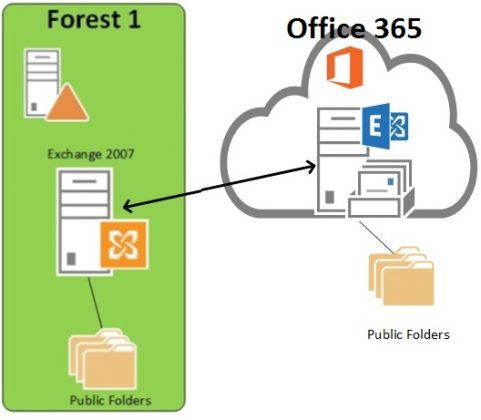 add public folder in outlook 365