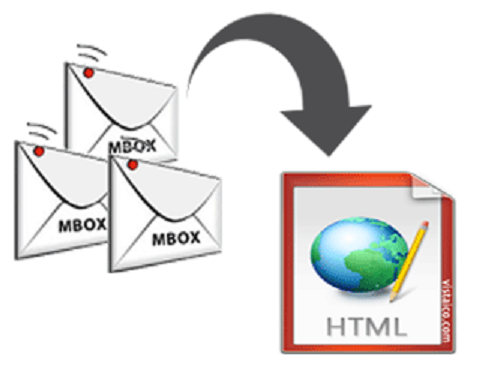mac MBOX to HTML