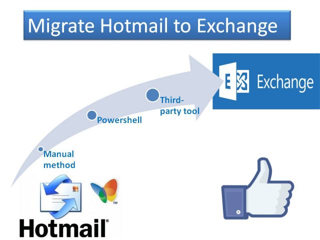 Hotmail to Exchange