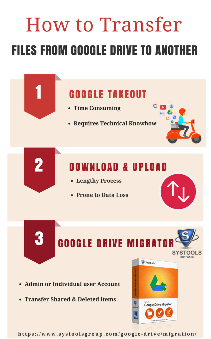 4-easy-ways-to-backup-google-drive-to-external-hard-drive