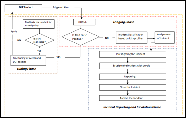 Deployment DLP Strategy