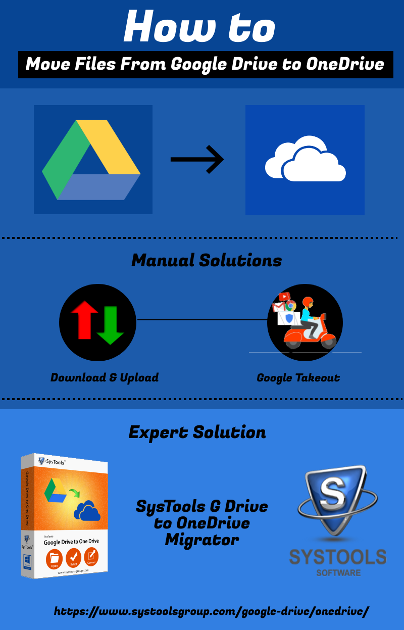 onedrive vs google drive sharing