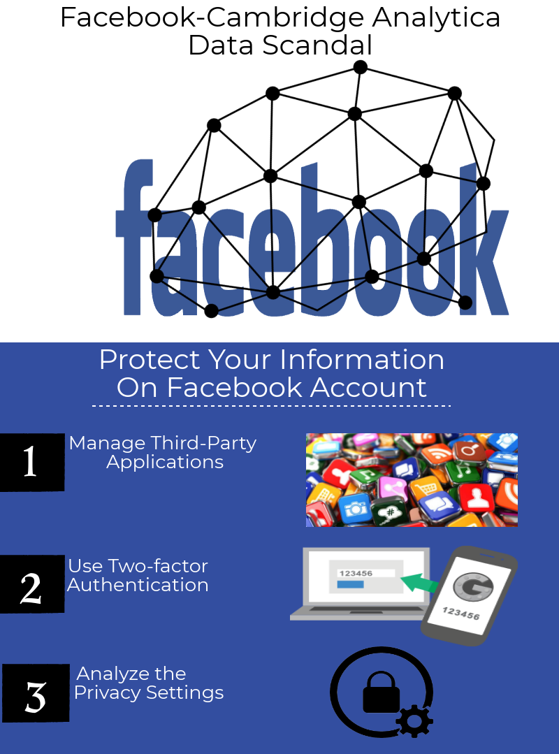 protect your information on Facebook