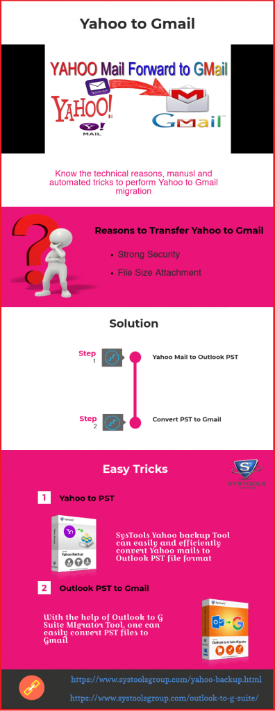 Yahoo to Gmail Migration