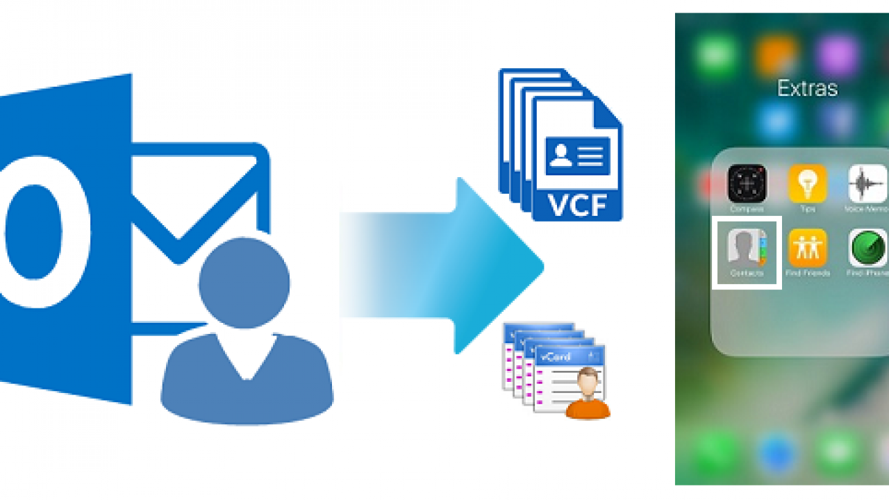 migrate mac mail contacts to outlook