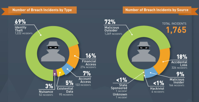 Data Breach Statistics 2017