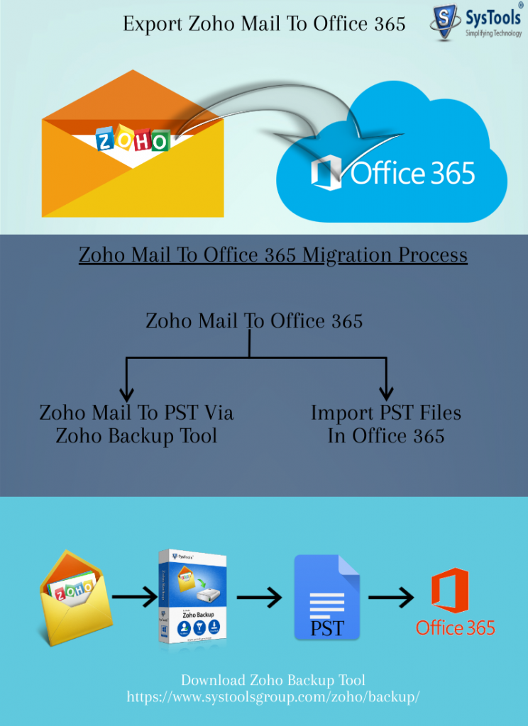 migrate-zoho-mail-to-office-365-via-zoho-to-outlook-pst-file