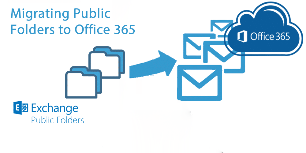 How to Migrate Public Folders to Office 365? Step by Step