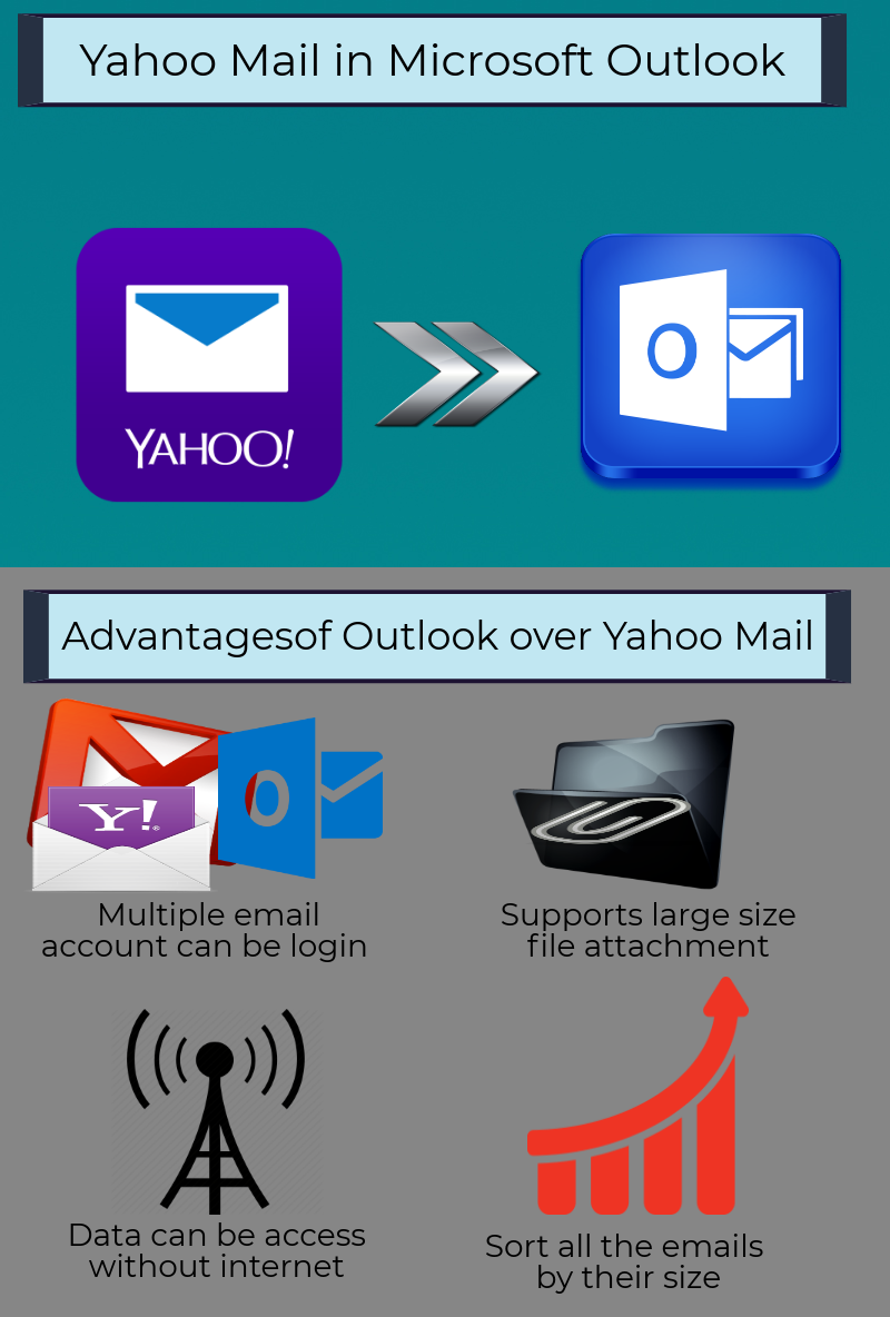 how to connect outlook 2016 to yahoo mail