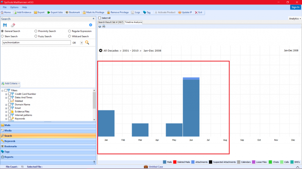 Examine Email Data Month Wise