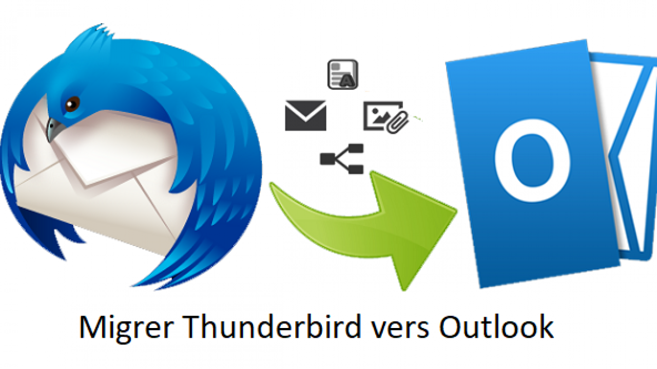 Thunderbird экспорт. Microsoft Outlook и Mozilla Thunderbird. Логотипы аутлук Тандерберд. Microsoft Outlook Express и Mozilla Thunderbird. Mozilla Thunderbird the bat Outlook Express.