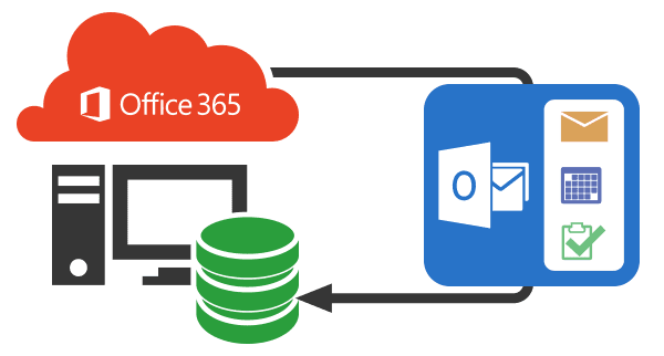 is office 365 backup necessary