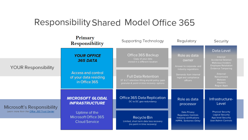 Microsoft примеры c. Share responsibility.