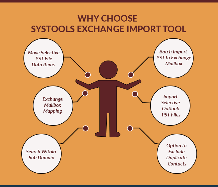 exchange import utility