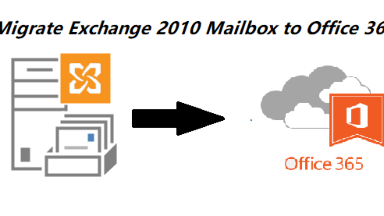 migrate exchange 2010 to office 365